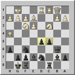 Grandes Rivalidades do Xadrez: Karpov x Korchnoi